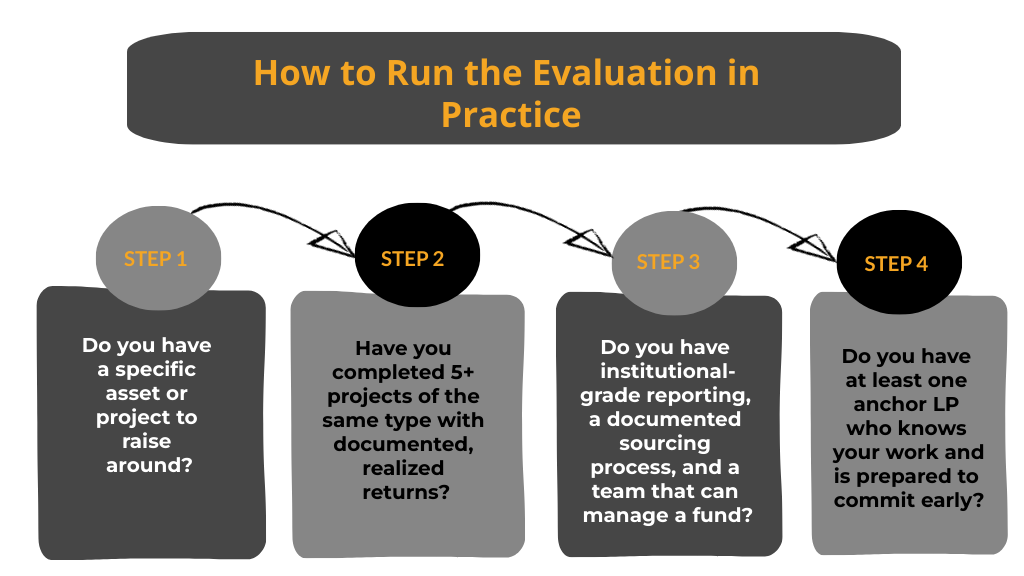 How developers evaluate family office and blind pool structures in practice