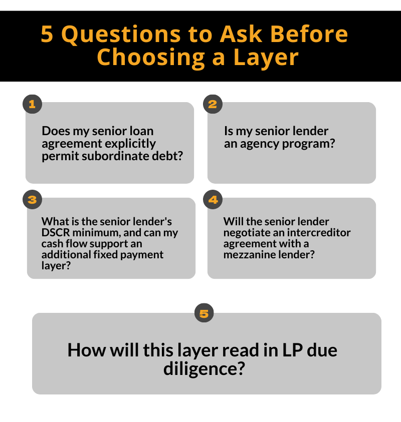Five questions to choose the right real estate capital stack layer