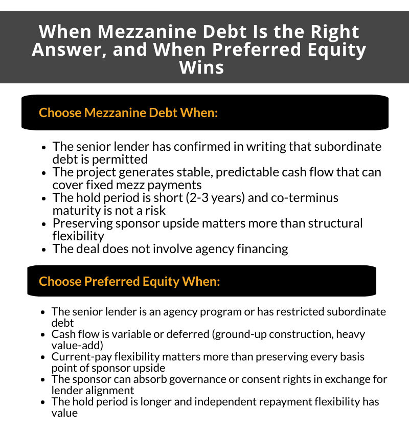 When Mezzanine Debt Is the Right Answer, and When Preferred Equity Wins