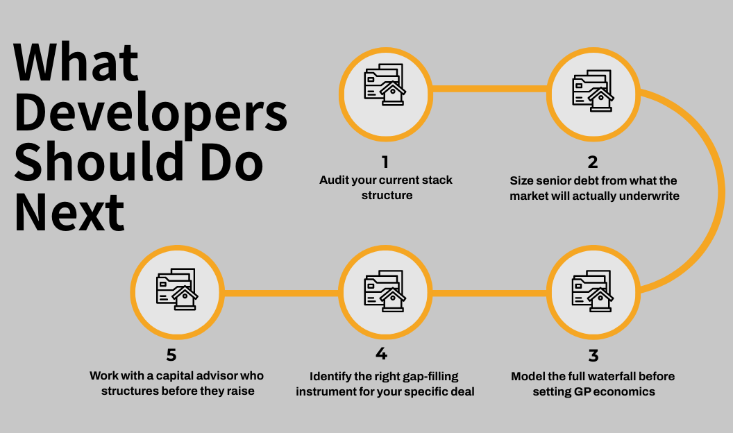 What developers should do next for $10M+ real estate capital stack deals