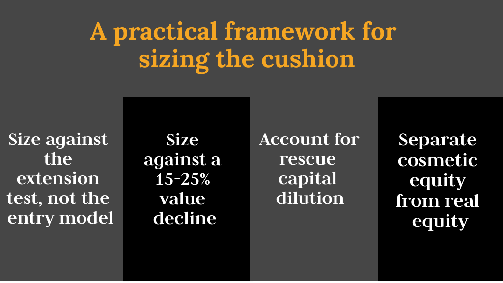 Framework for sizing the cushion in a capital stack raise, including value decline, rescue capital dilution, and equity separation.