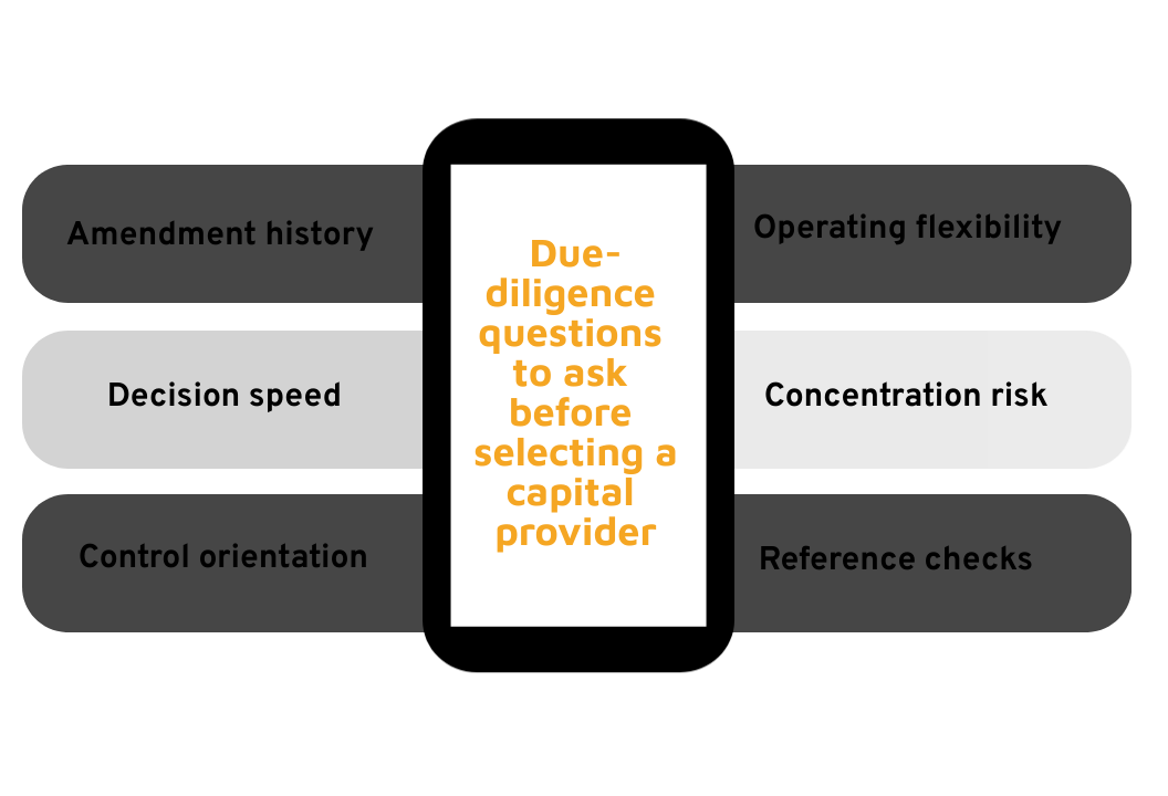 Due-diligence questions for selecting a capital provider.