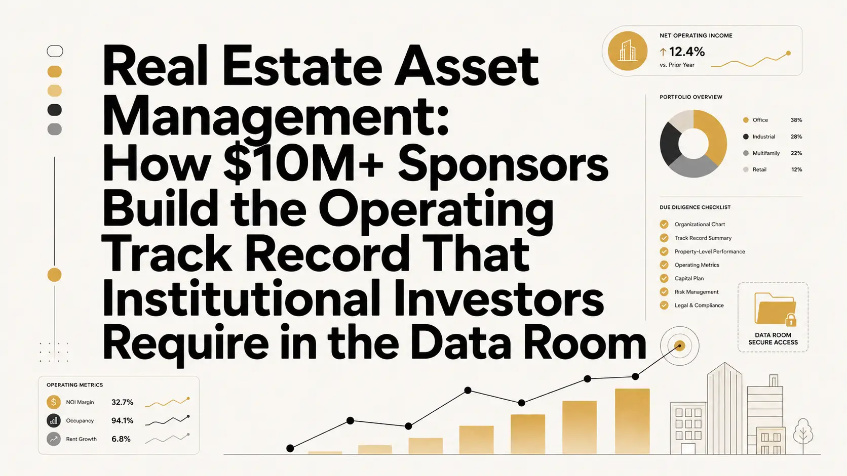 Real Estate Asset Management for $10M+ Sponsors - Operating Track Record Real estate asset management for $10M+ sponsors showing NOI growth, portfolio mix, occupancy, rent growth, and data room checklist