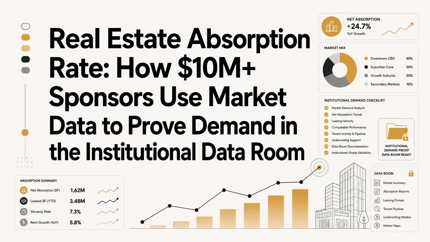 Real estate absorption rate showing net absorption, vacancy, rent growth, and market demand data for $10M+ sponsors