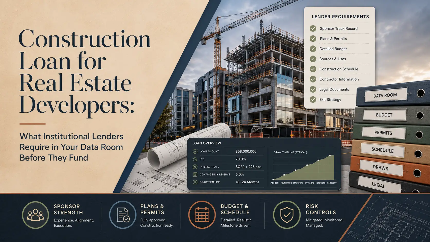 Construction loan infographic for real estate developers showing lender requirements, data room checklist, budget, permits, draws, and timeline