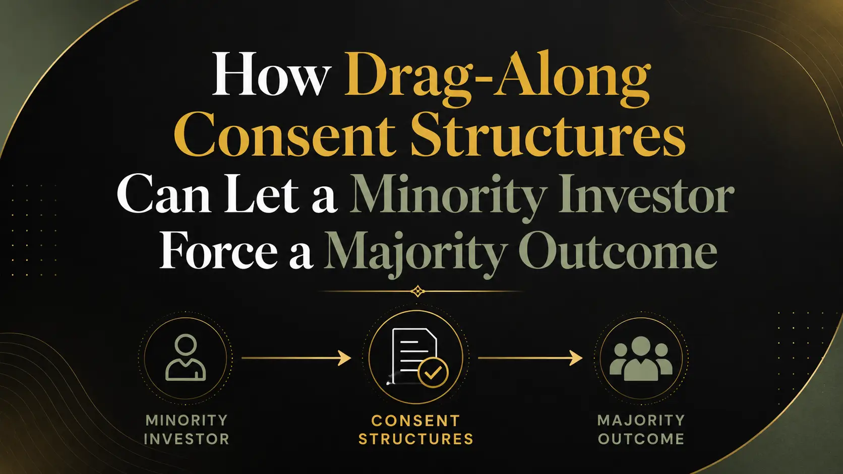 Infographic showing how drag-along consent structures can let a minority investor force a majority outcome, with voting mechanics, control shift, and exit pressure
