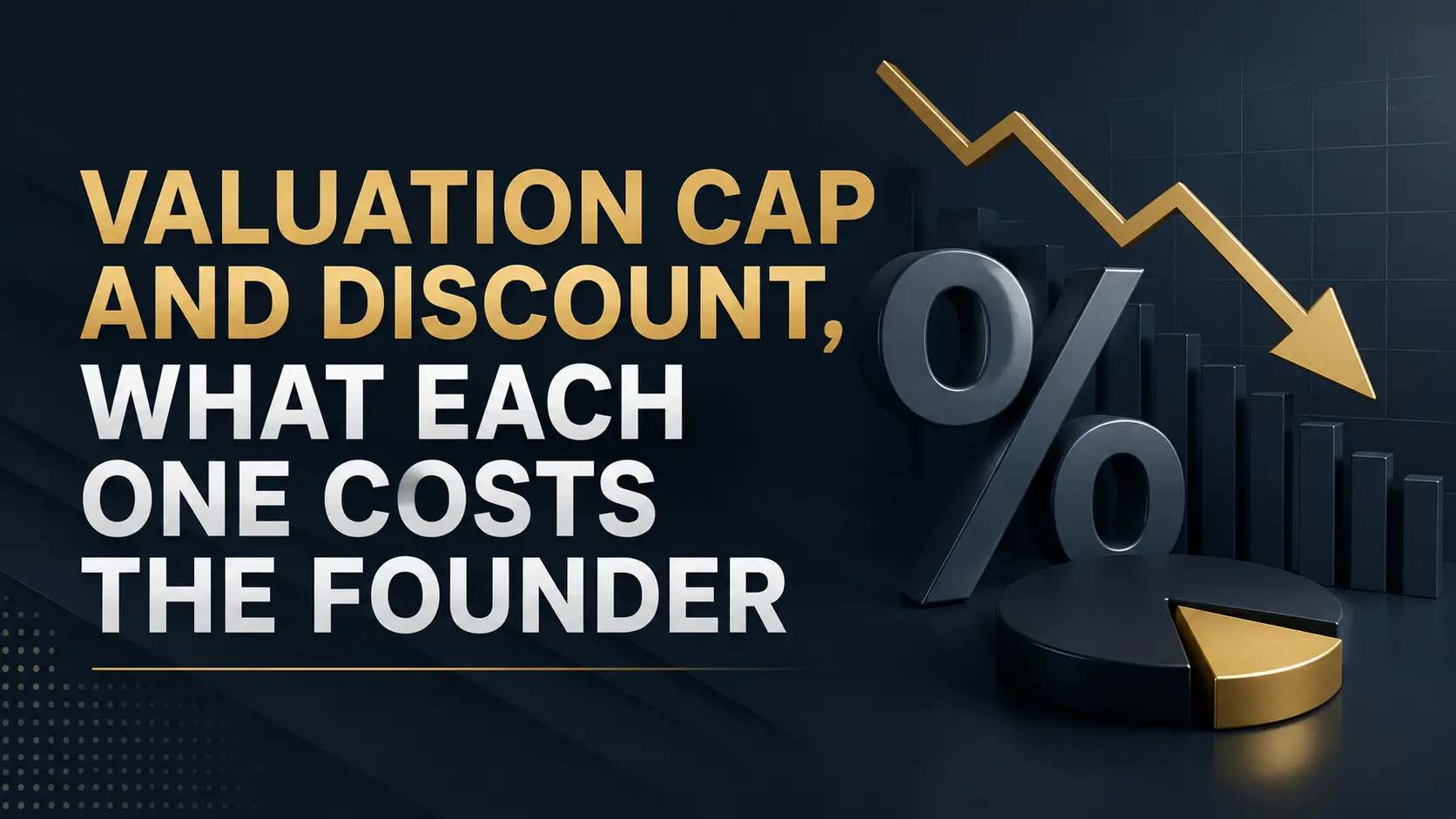 Valuation cap and discount costs for founders, shown with a falling arrow, percent symbol, and pie chart on a dark blue background