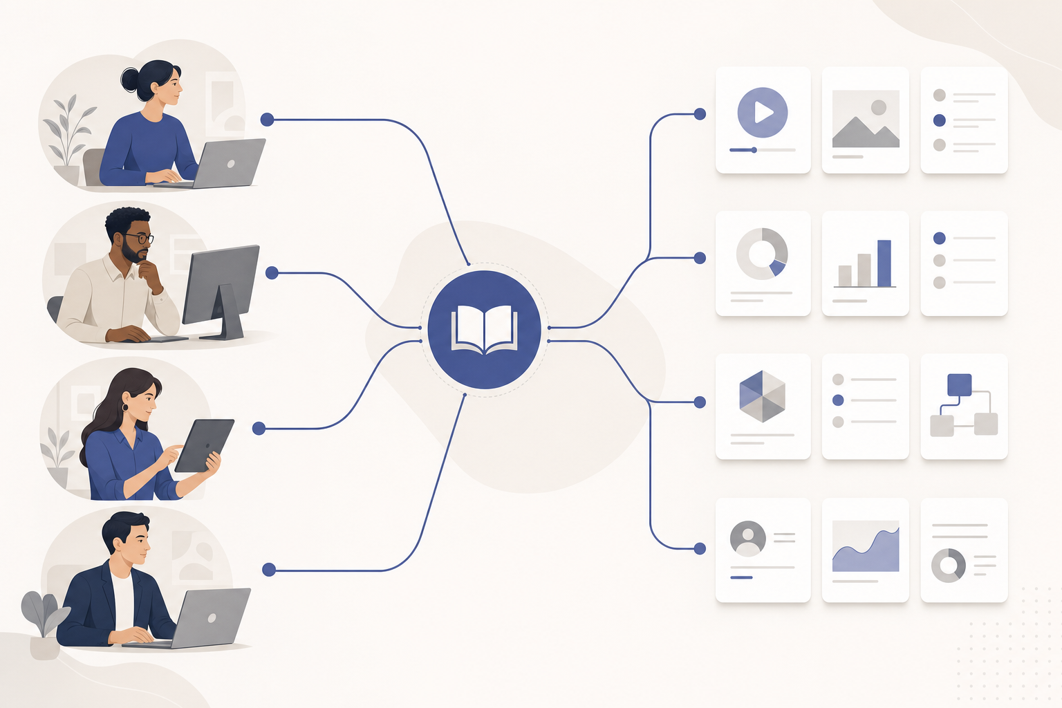 Four employee profiles labeled payroll, IT admin, executive assistant, and remote sales with different training paths.