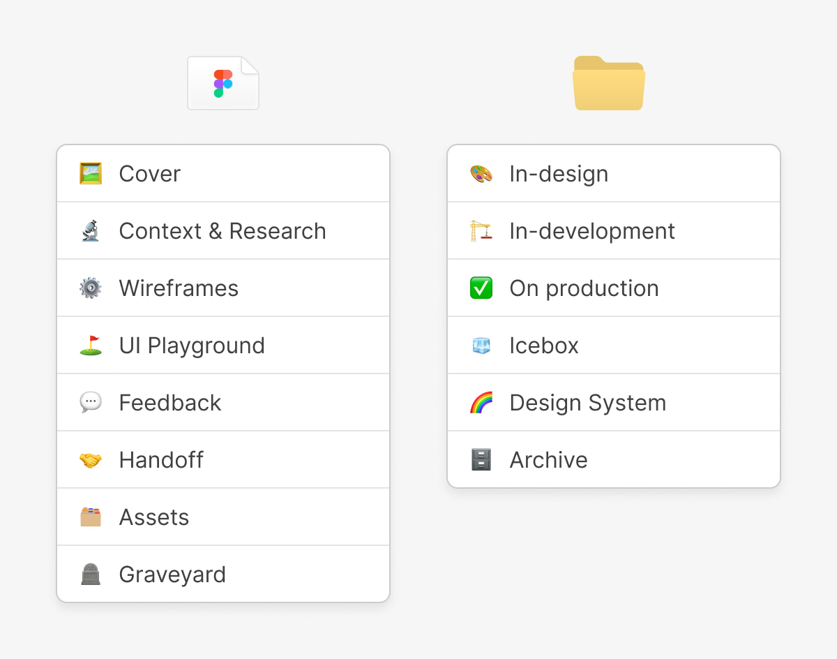 A minimal image of file structures with emojis