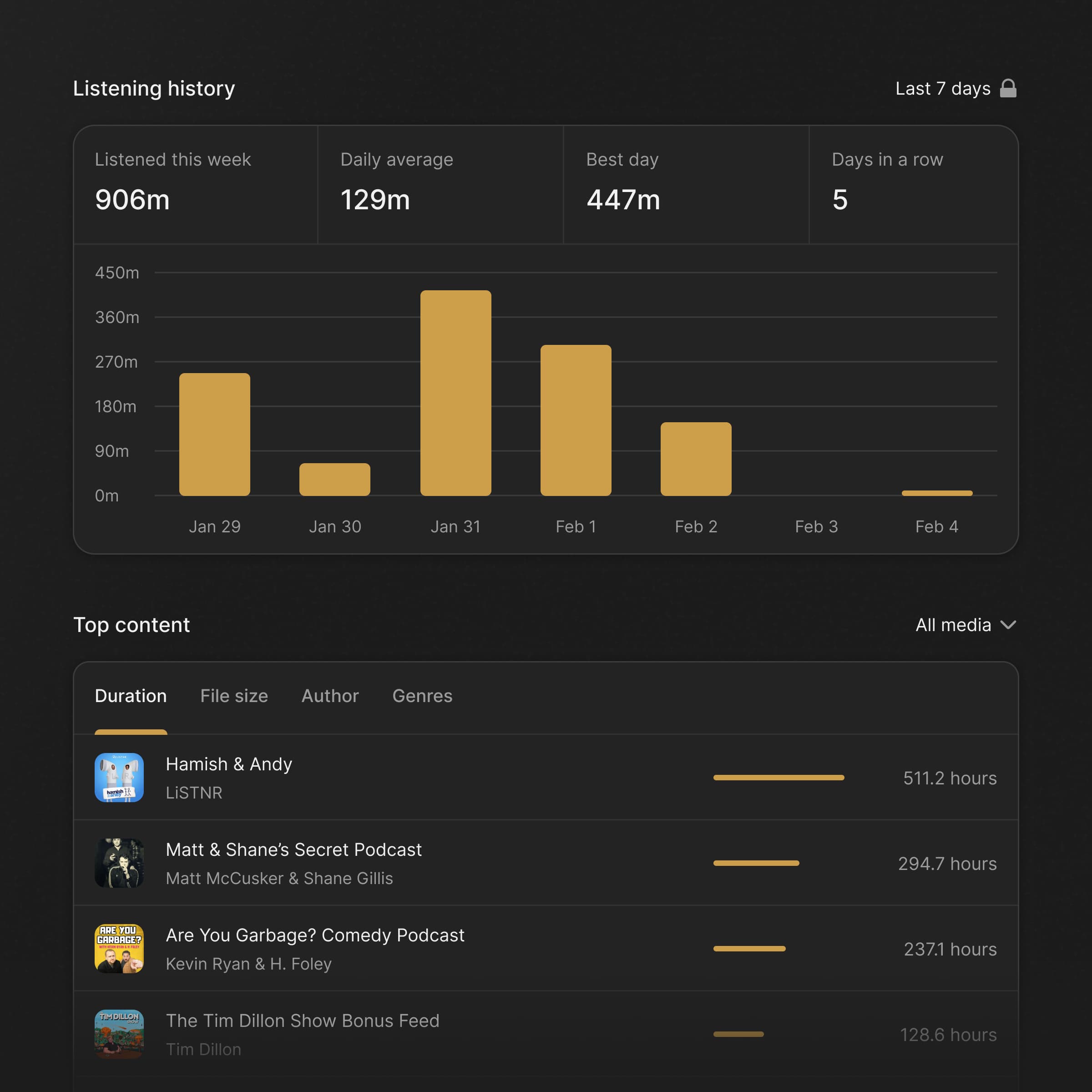 A minimalist crop of UI showcasing complex metrics in a straightforward design
