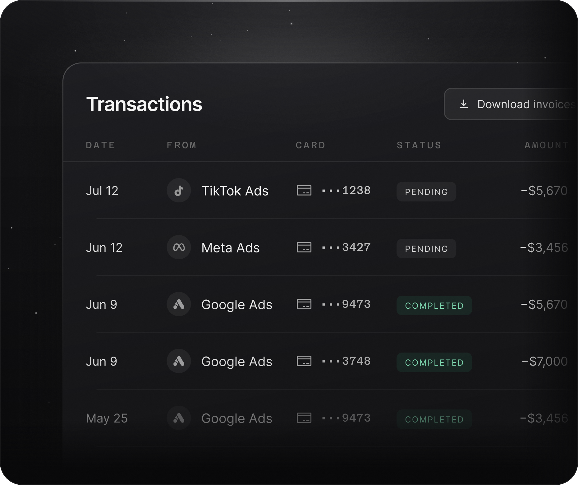 Transaction list for finance team review