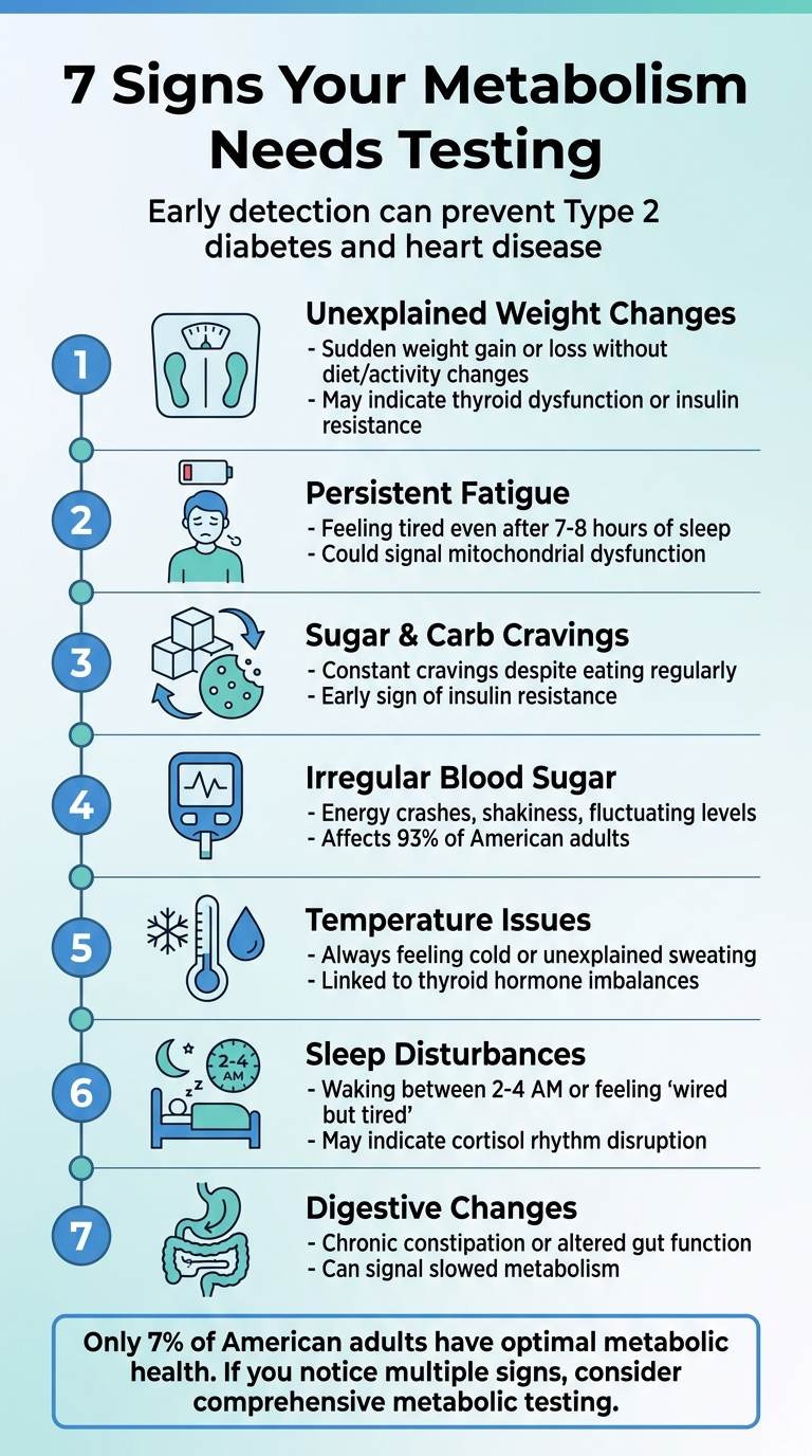 7 Warning Signs Your Metabolism Needs Testing
