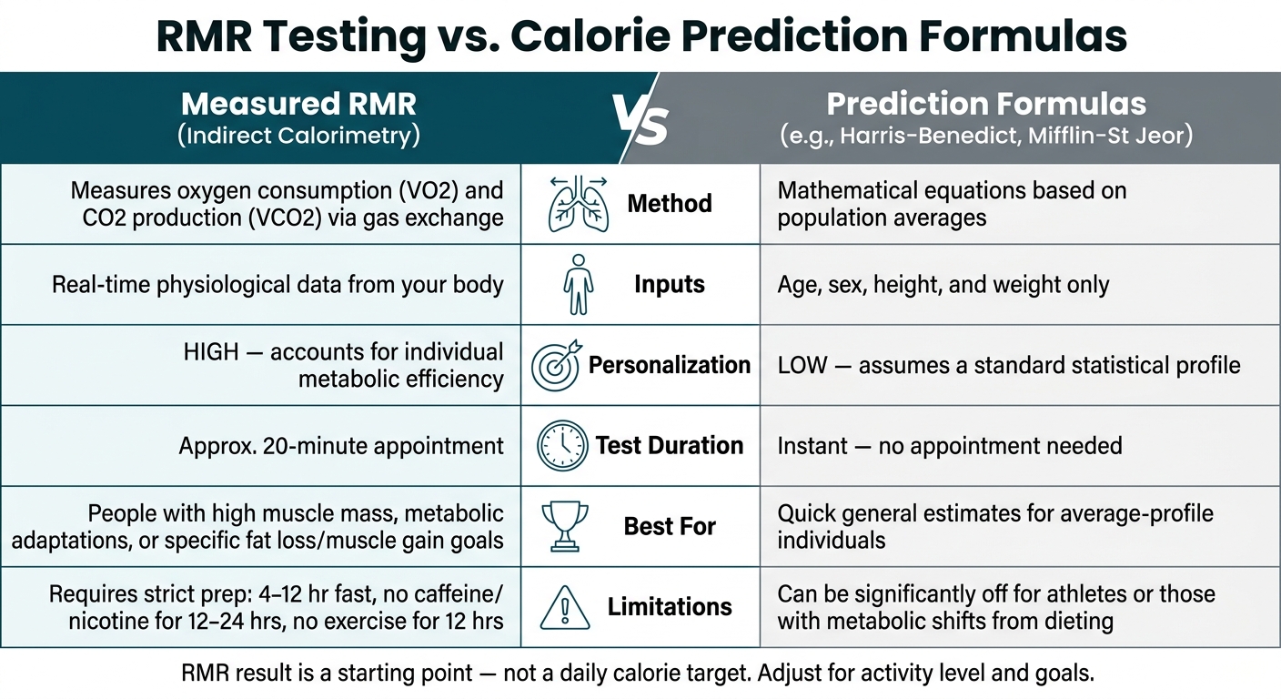 RMR Testing vs. Prediction Formulas: Which Is Right for You?