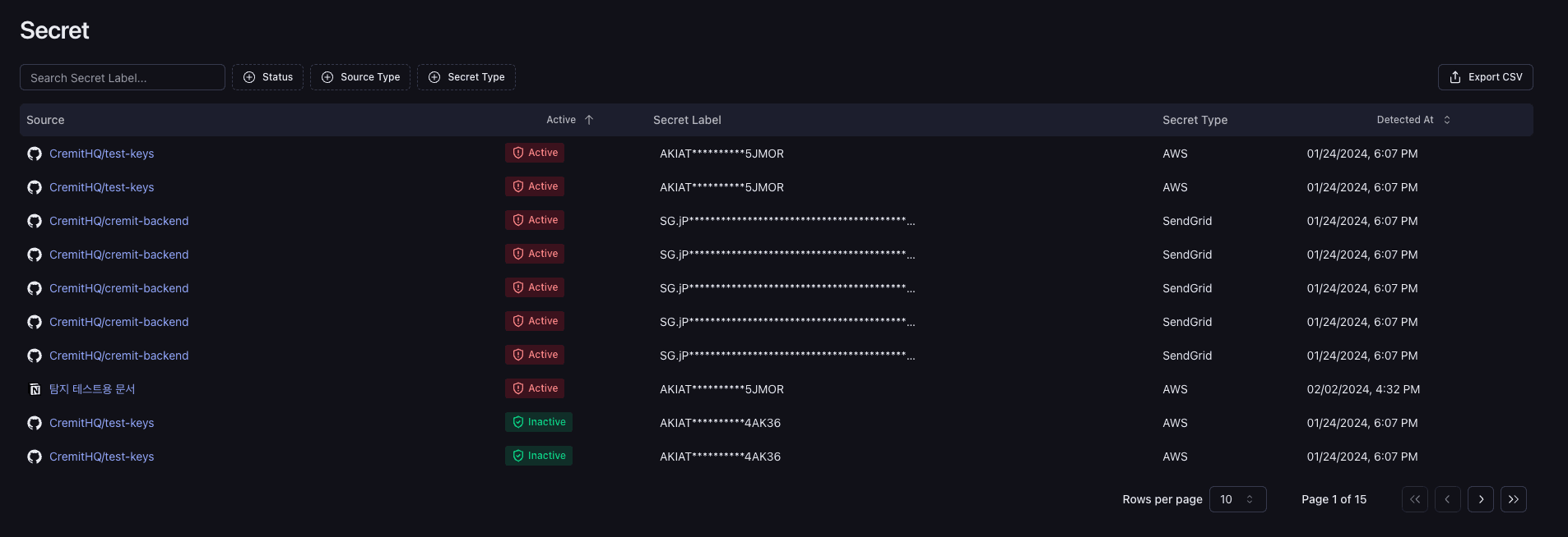 Cremit UI: Secret detection list displaying page 1 of 15, with status, source, and type columns.