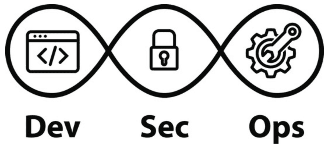 DevSecOps graphic: Interconnected icons for Dev (code), Sec (lock), and Ops (gears/wrench).