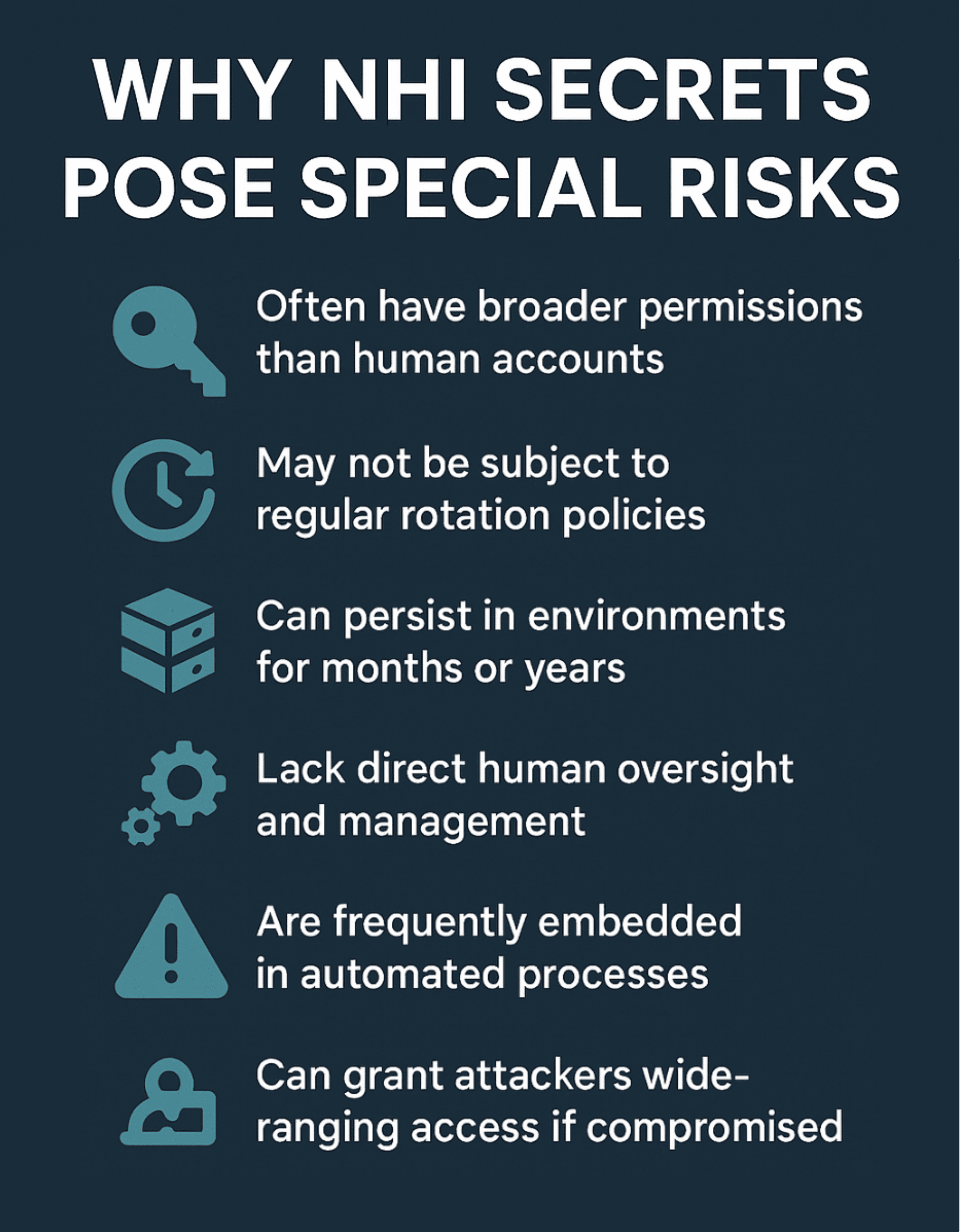 Infographic detailing 6 special risks of NHI secrets, like broader permissions & lack of oversight.