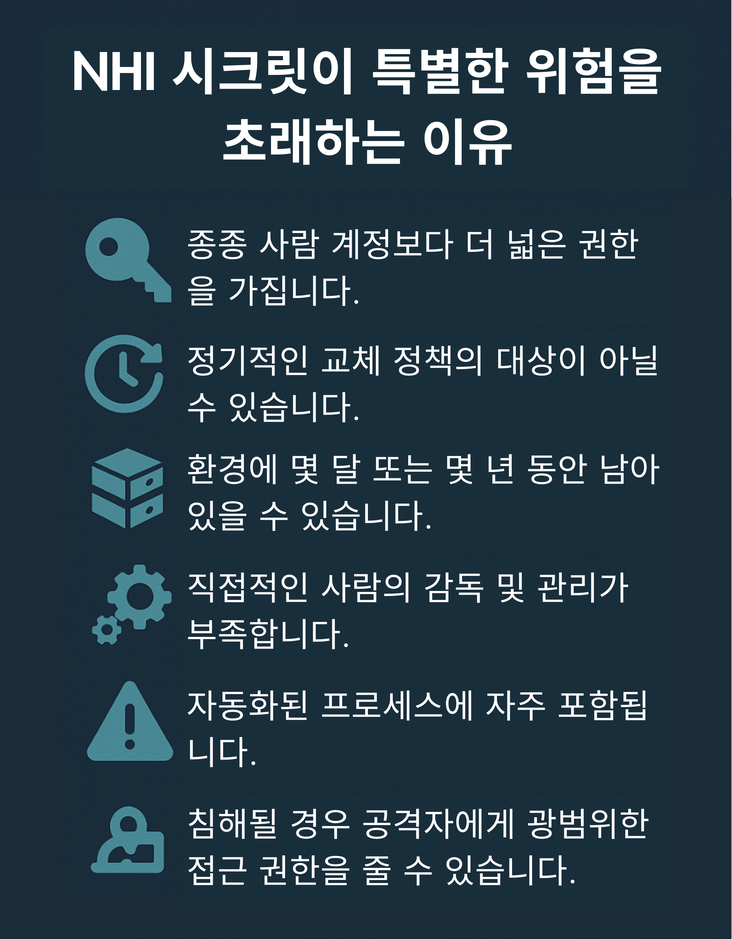 인포그래픽: 광범위한 권한 및 관리 감독 부족 등과 같은 NHI 시크릿의 6가지 특별한 위험 상세 설명