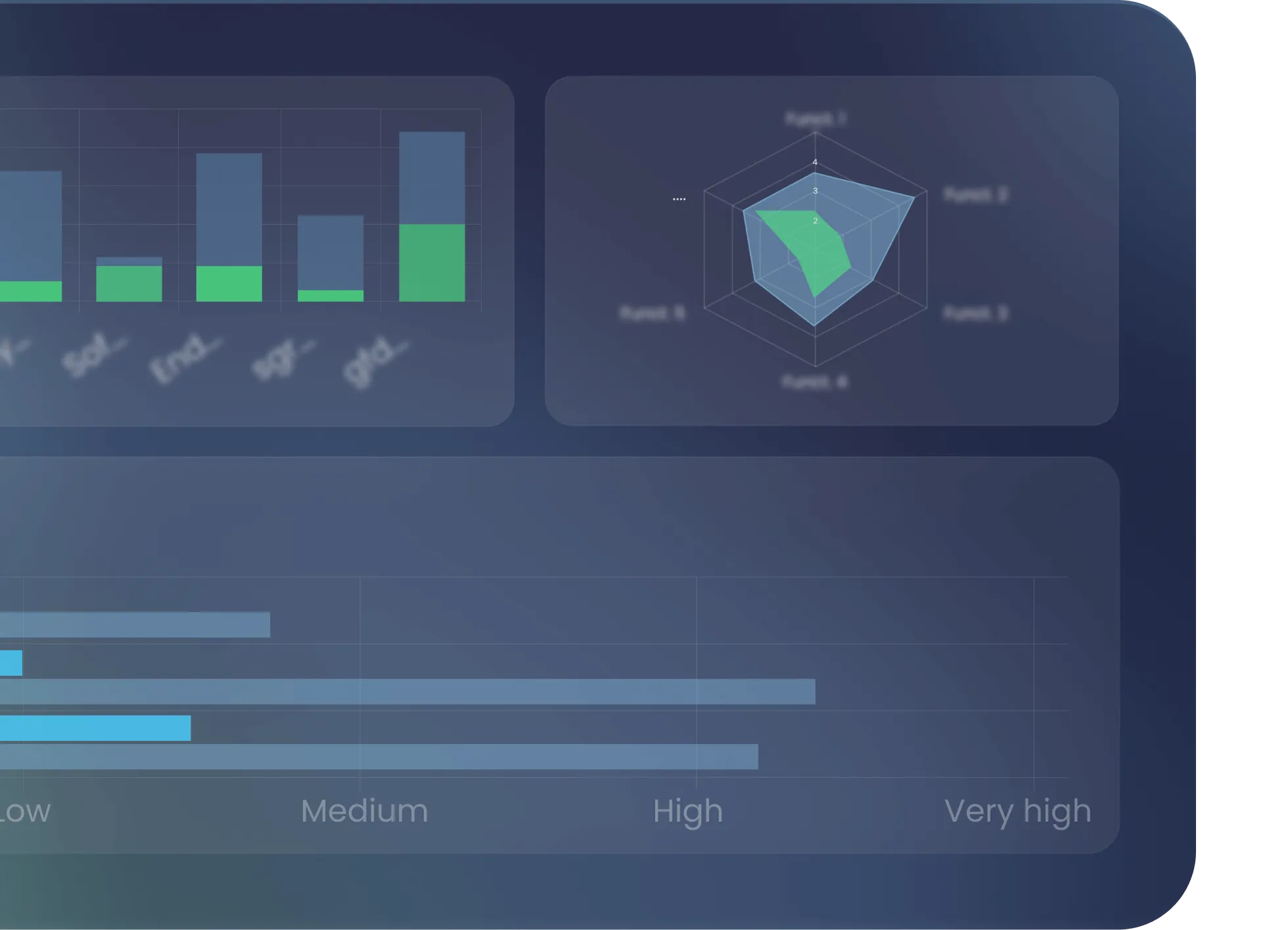Diagramme zeigt verschiedene Balken- und Radardiagramme zur Analyse von Daten mit Beschriftungen für Kategorien und Werteachsen.