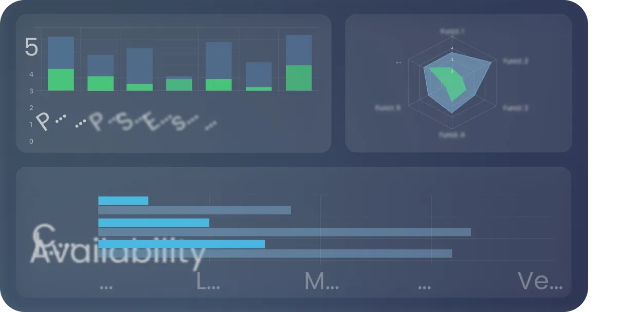 Infinitas Security Dashboard zeigt verbesserten Reifegrad, erreichte Compliance und geringere Risiken