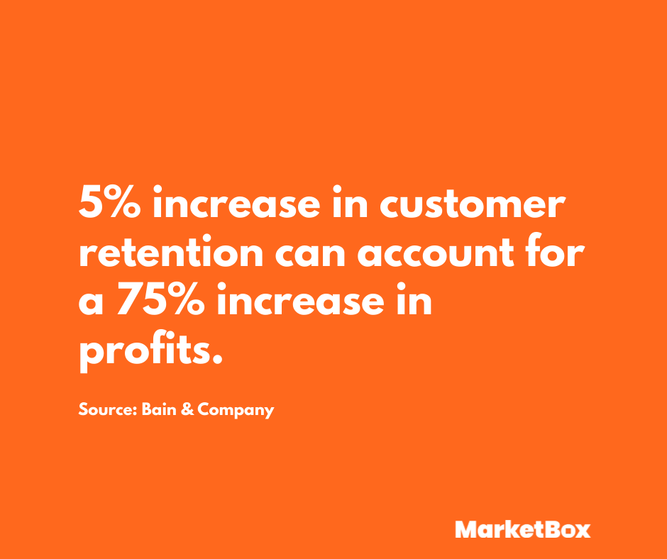 Increase Online Sales