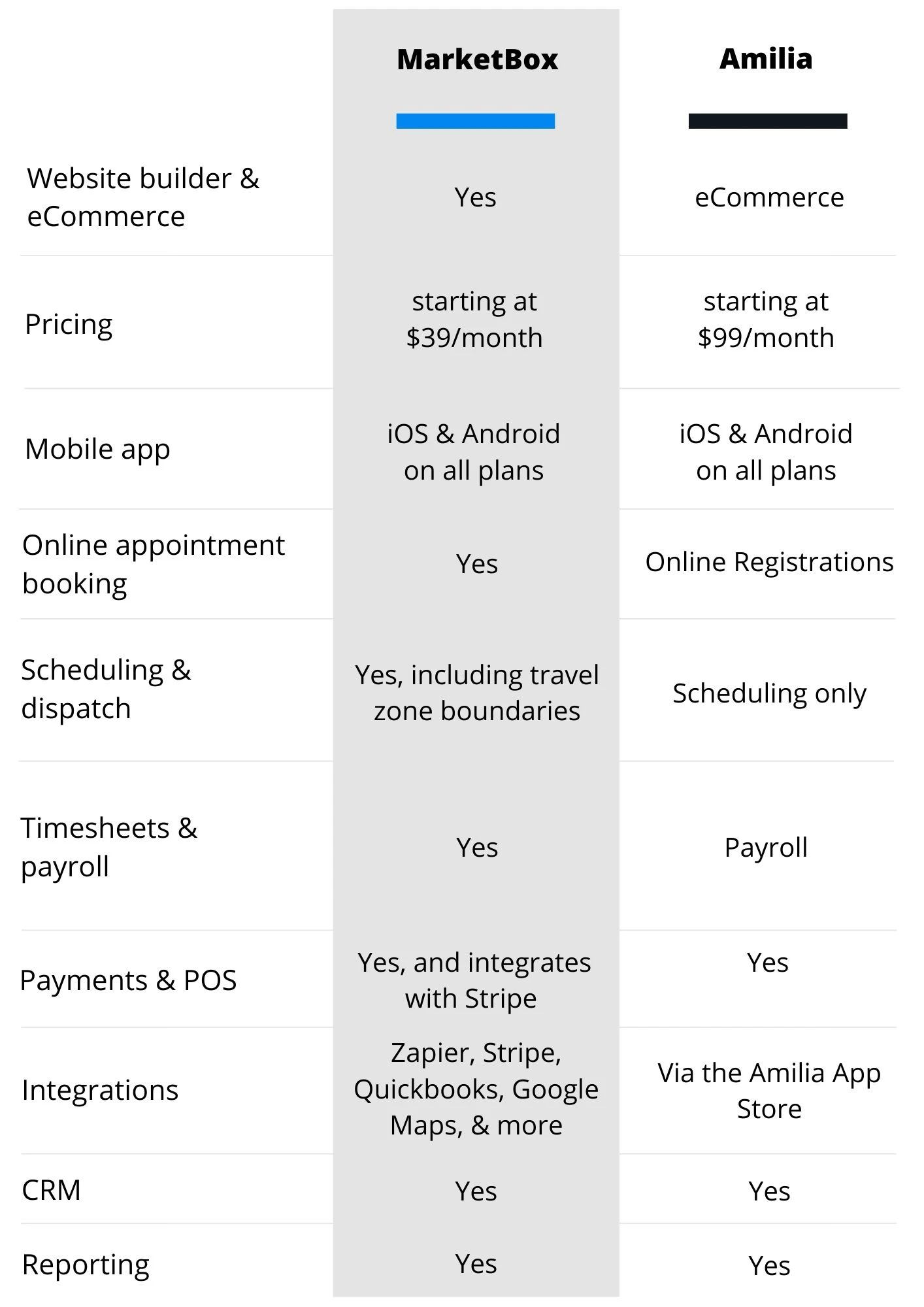 Amilia features, pricing, and integrations