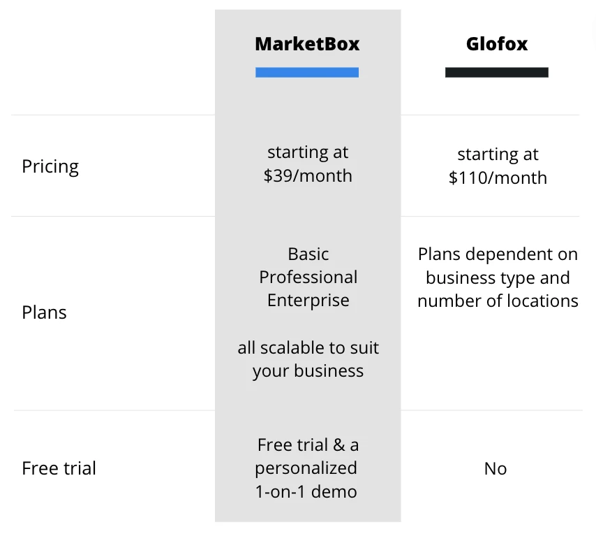 Glofox pricing