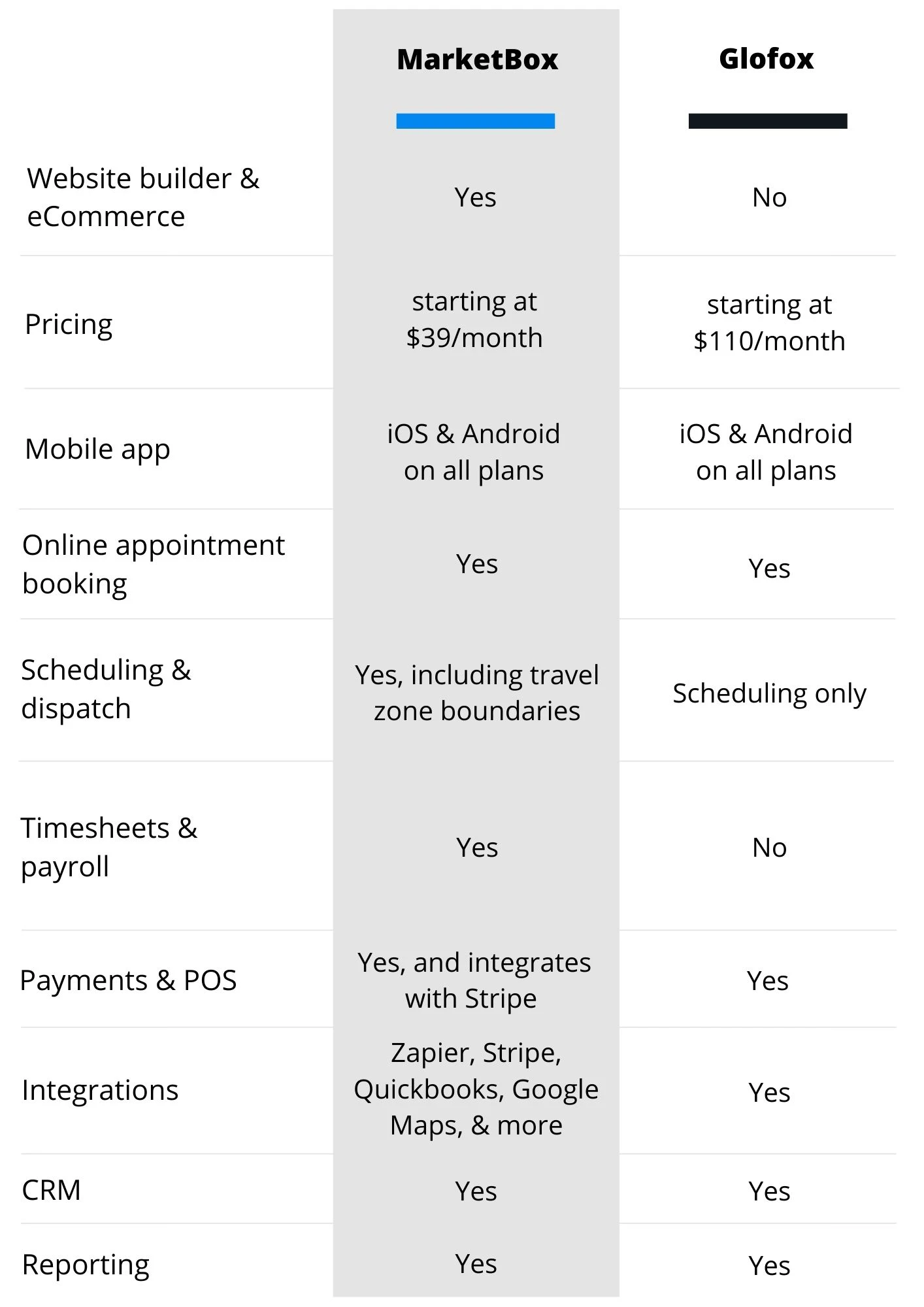 Glofox features, pricing, and reviews comparison | MarketBox