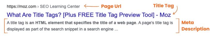 Example of title tags, meta description, and alt tags for SEO optimization