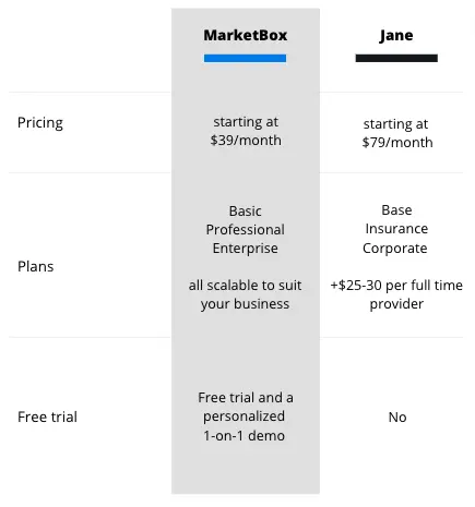 Jane software pricing