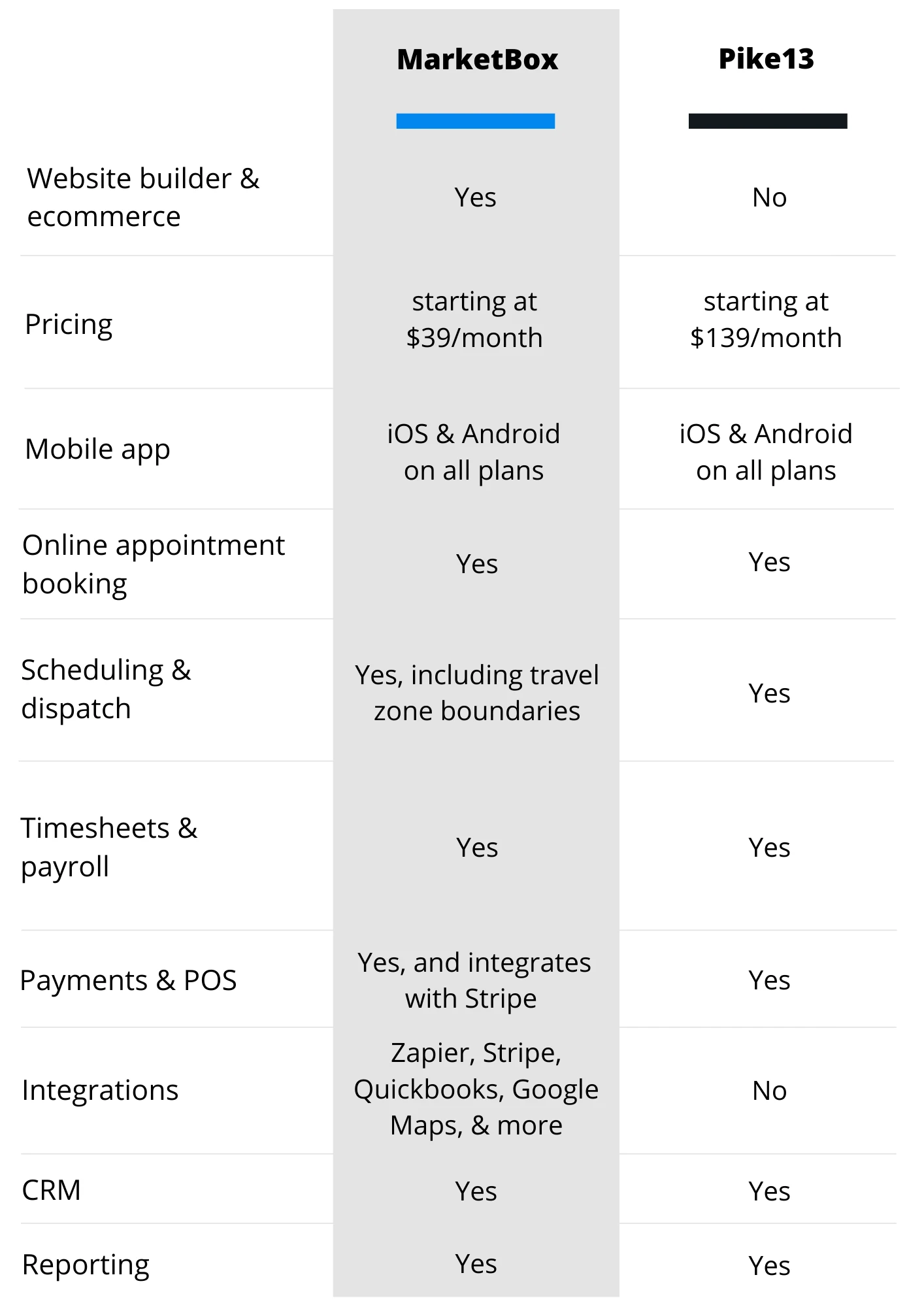 Pike13 features and pricing