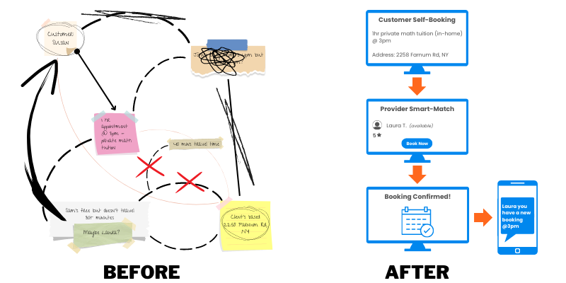 manual, handwritten scheduling process vs mobile workforce scheduling software
