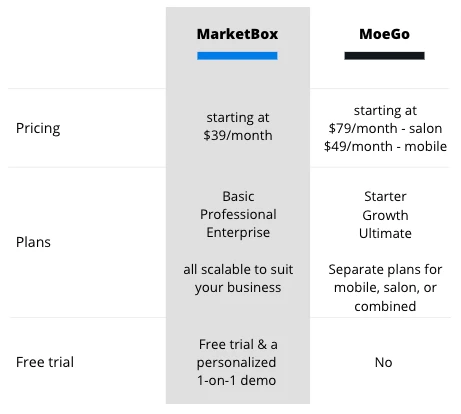 MoeGo pricing & plans 