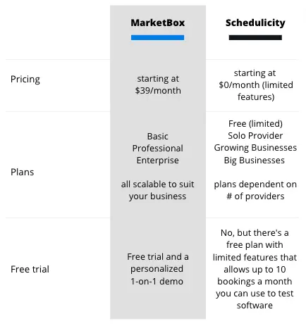 schedulicity pricing