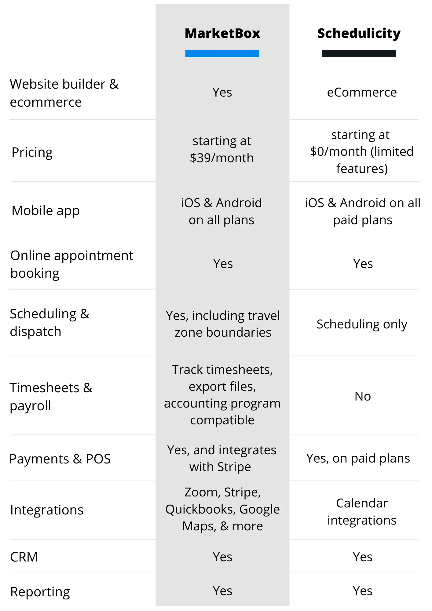 schedulicity pricing, reviews, and features