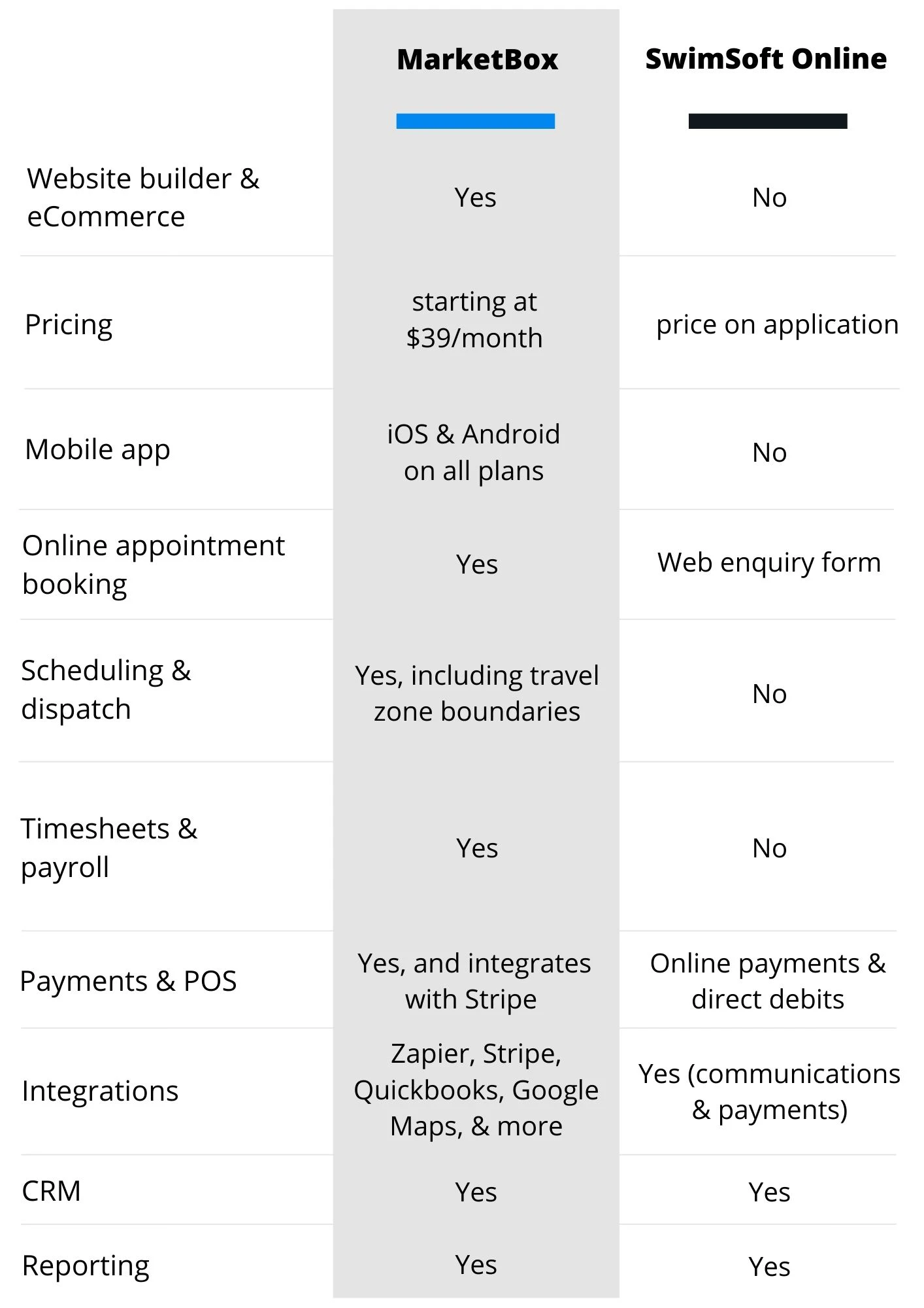 SwimSoft comparison, features, and pricing | MarketBox