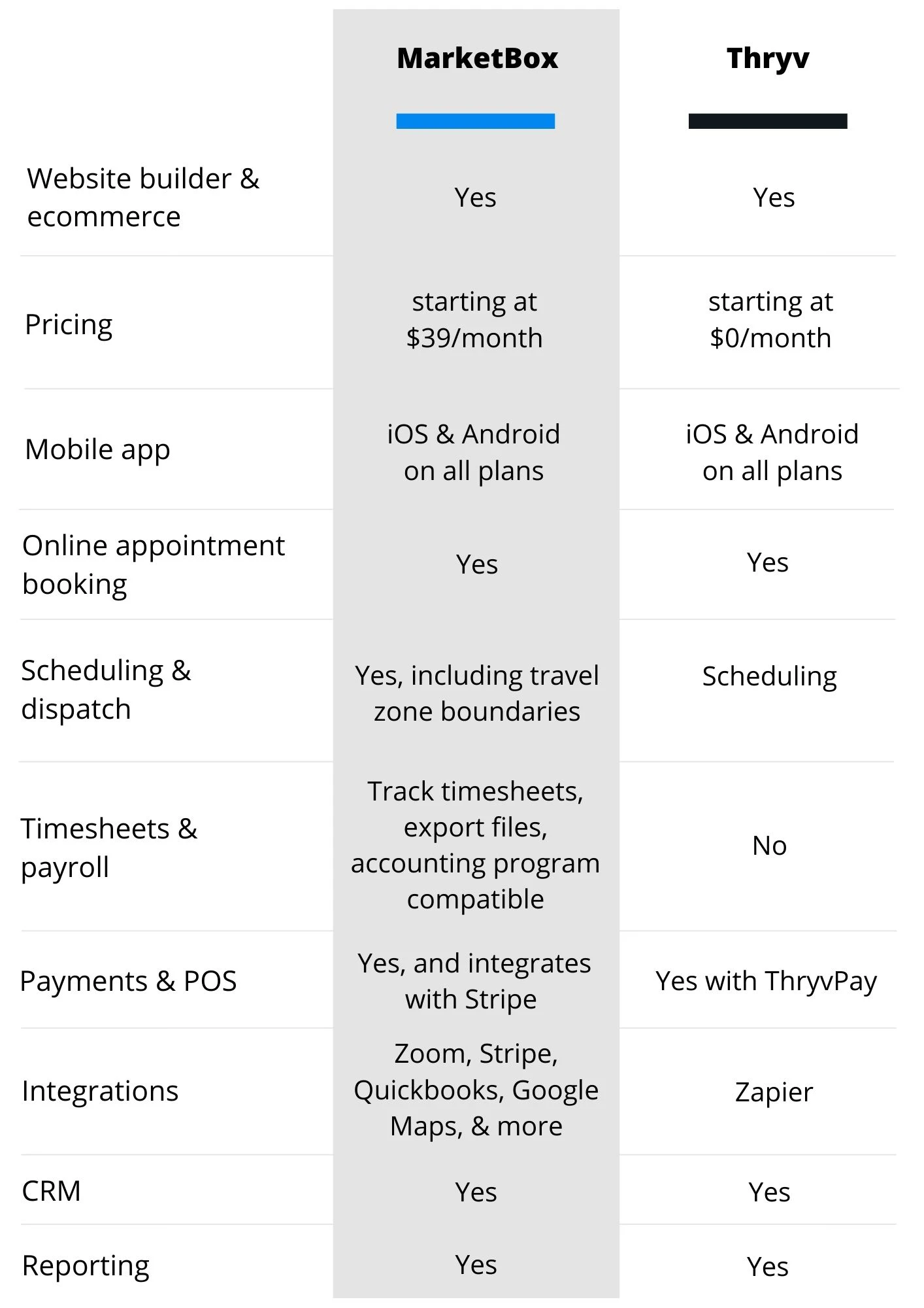 Thryv Software Pricing and Reviews 2023