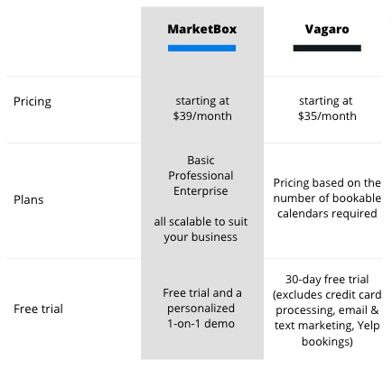Vagaro Pricing comparison chart