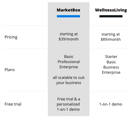 WellnessLiving pricing 