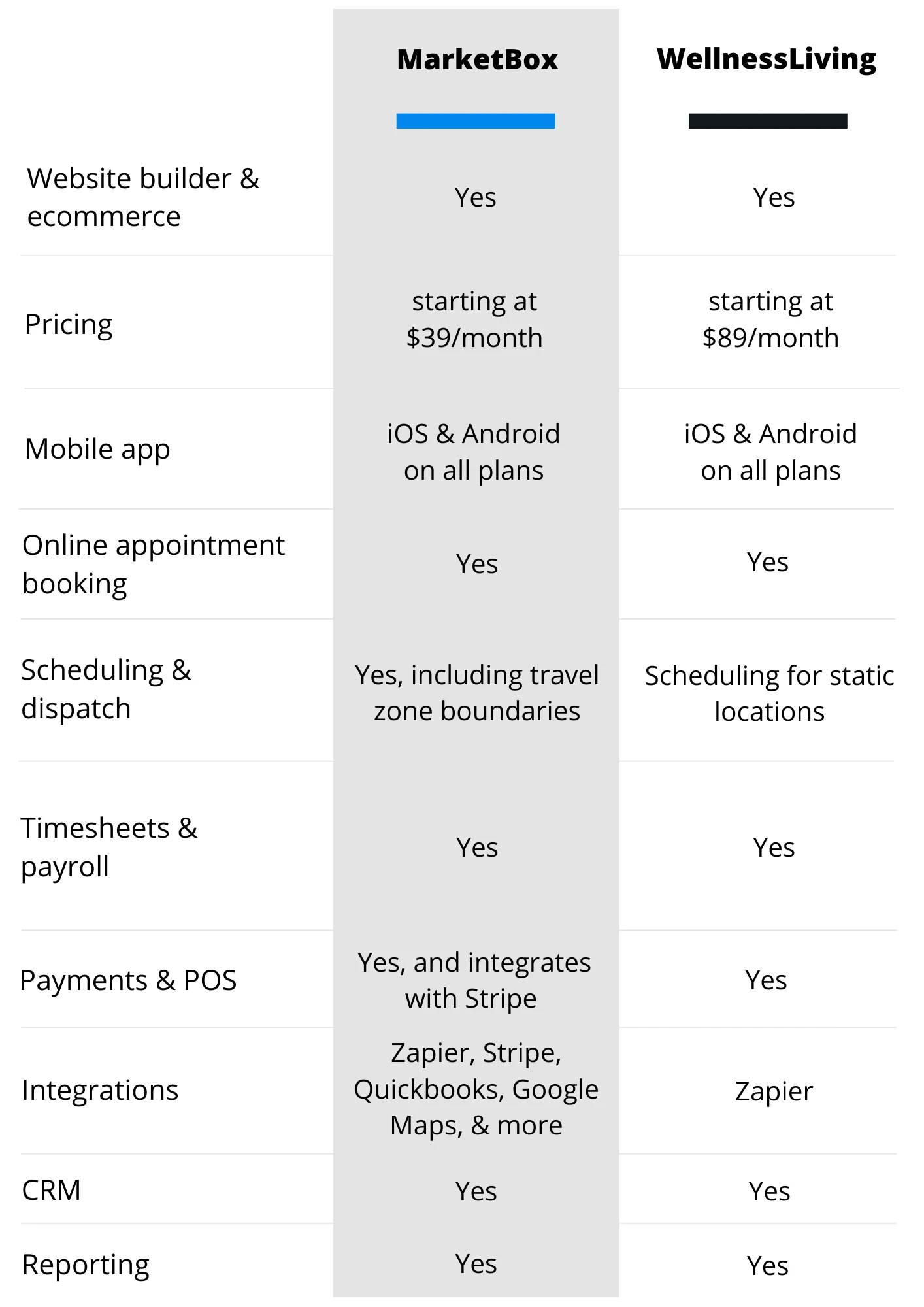 WellnessLiving features