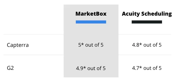 Acuity Scheduling reviews