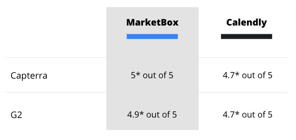 Calendly Reviews (Capterra and G2 Reviews)