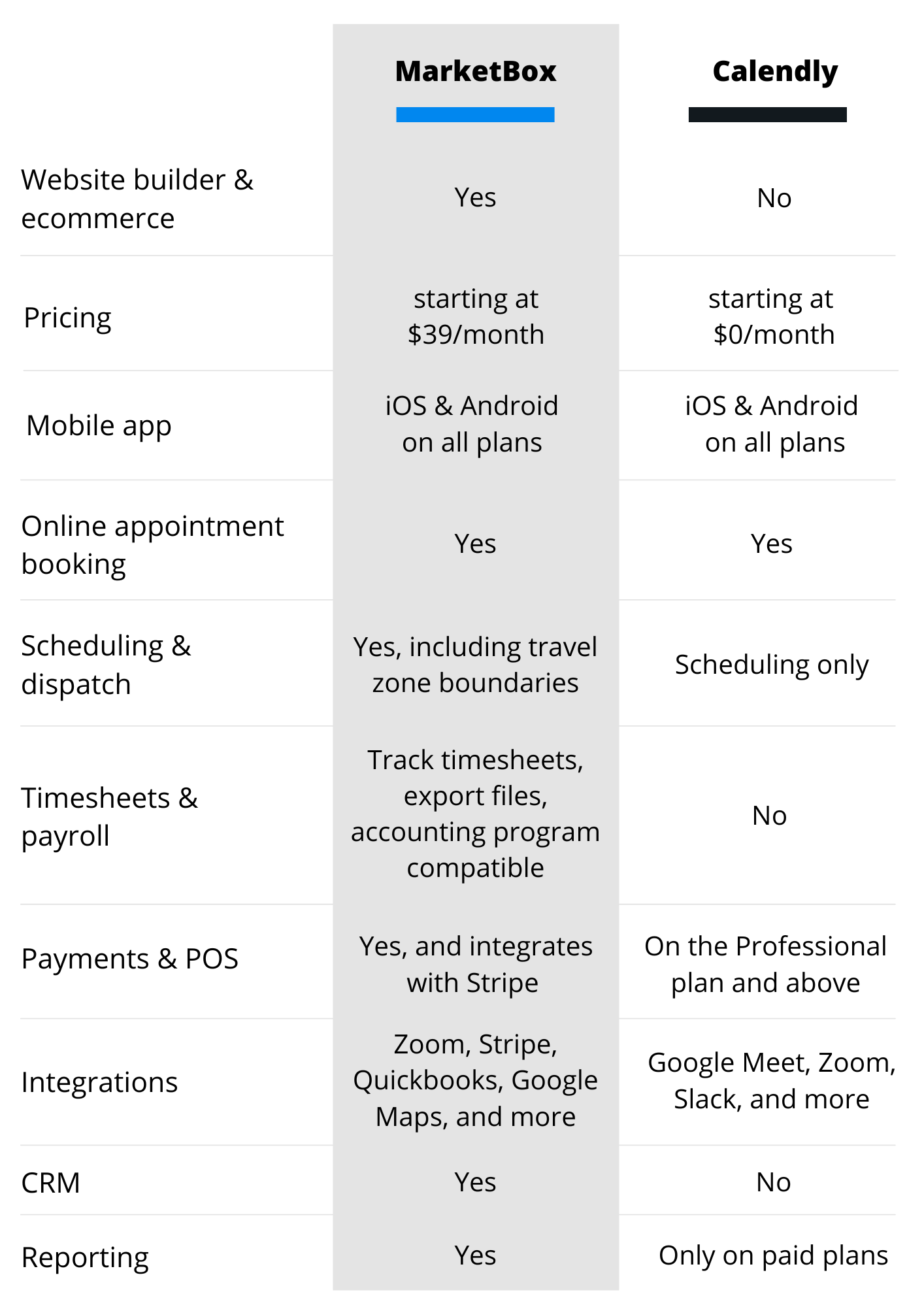 Calendly Software Feature Comparison Chart
