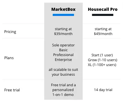 Housecall Pro Pricing