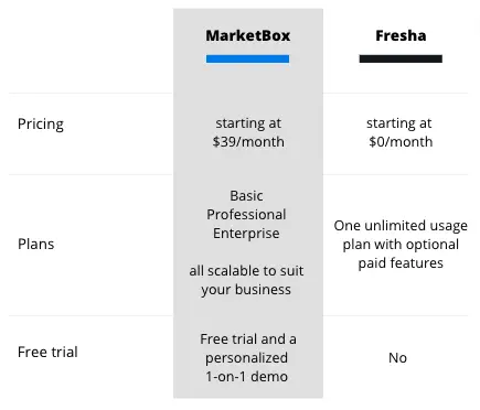 Fresha Pricing