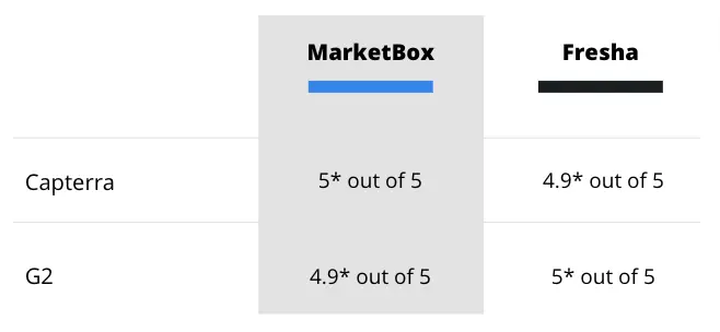 Fresha Reviews (Capterra Reviews) 