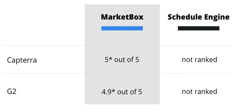 Schedule Engine Reviews