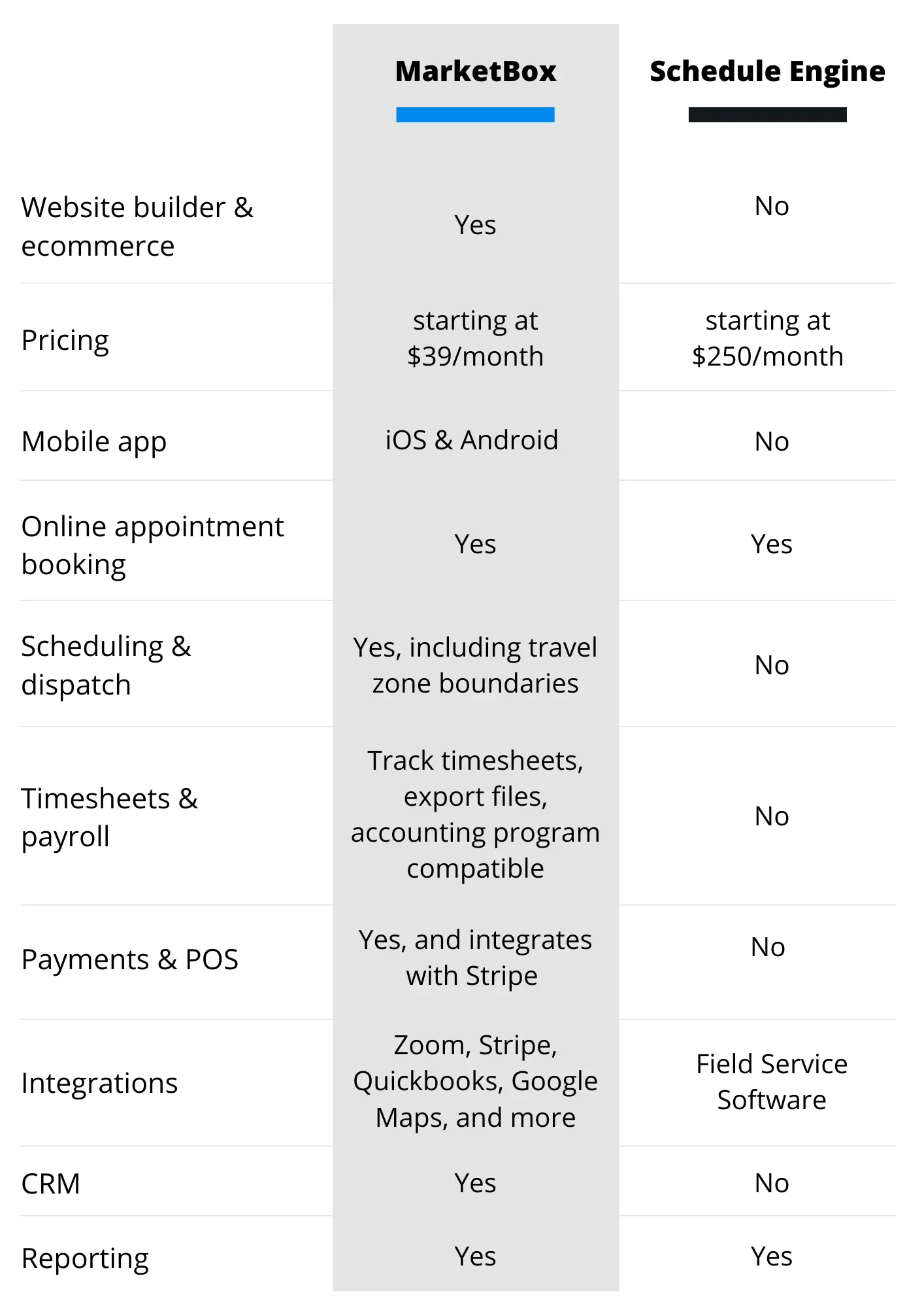 Schedule Engine Features