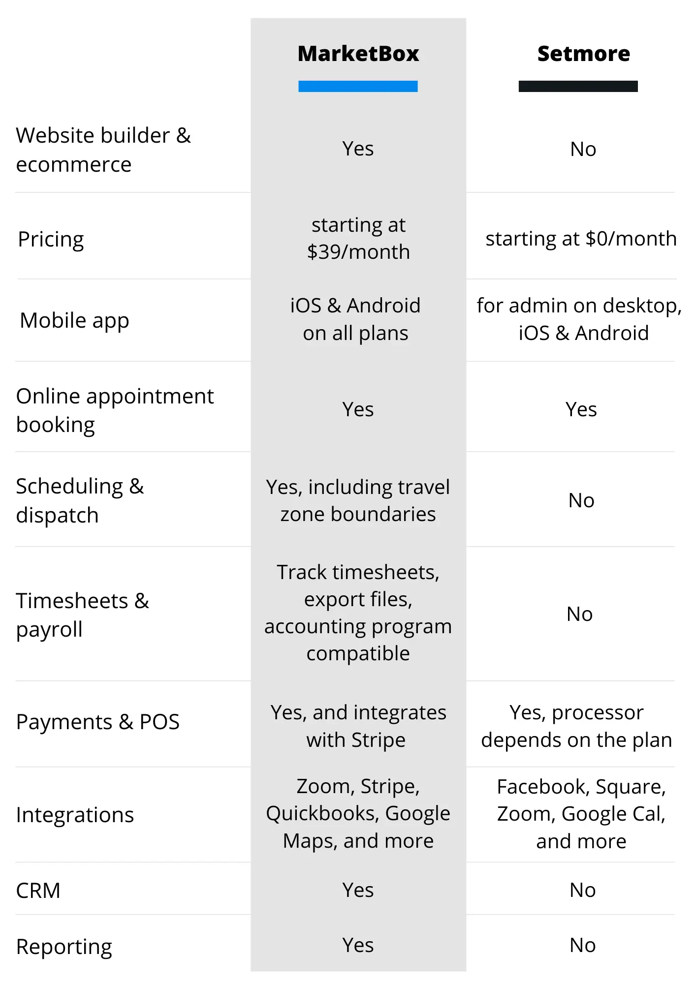 Setmore pricing and features