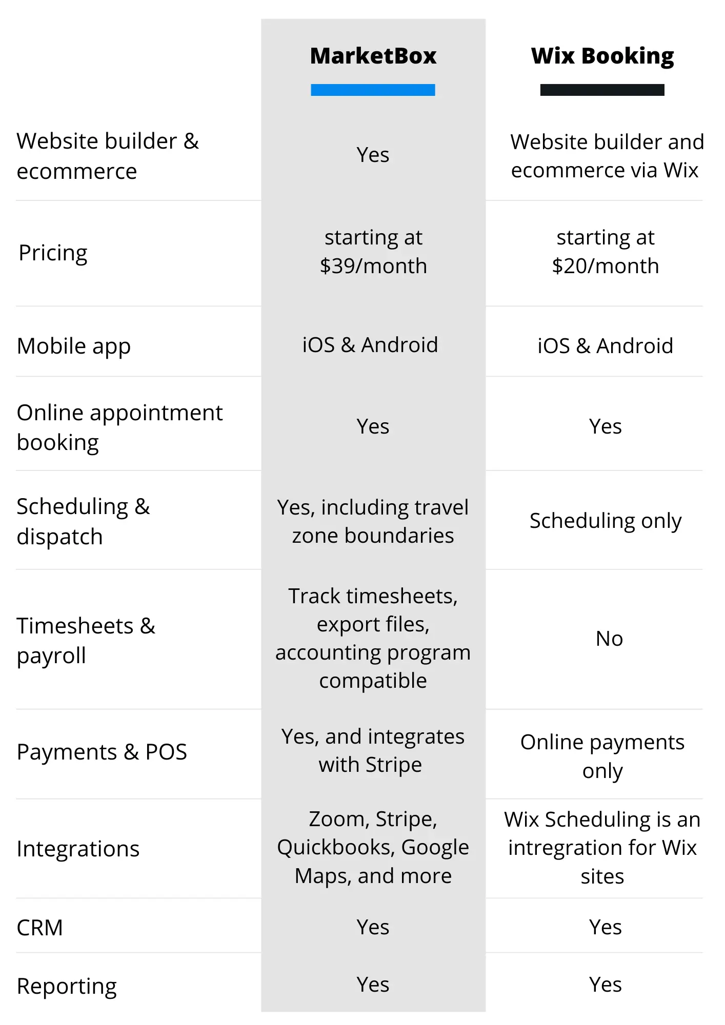 Wix Bookings Software Feature Comparison Chart 