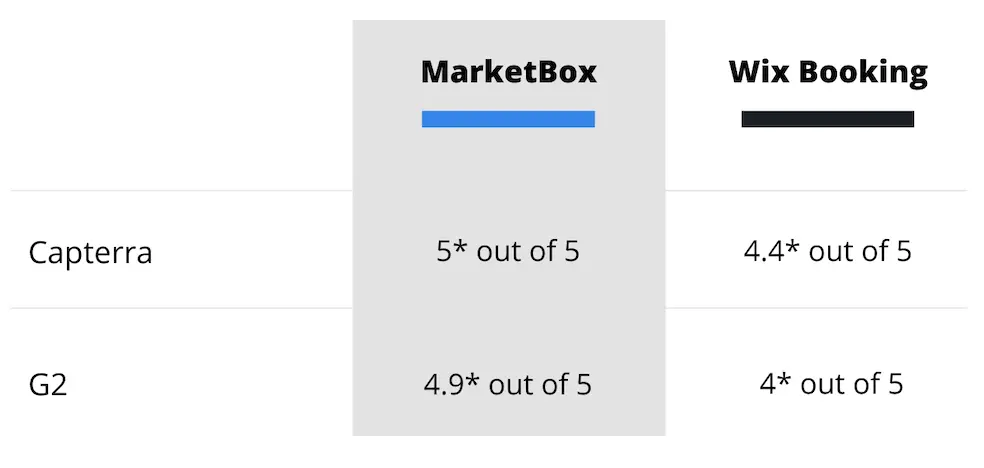 Wix Booking Reviews (Capterra and G2 reviews)
